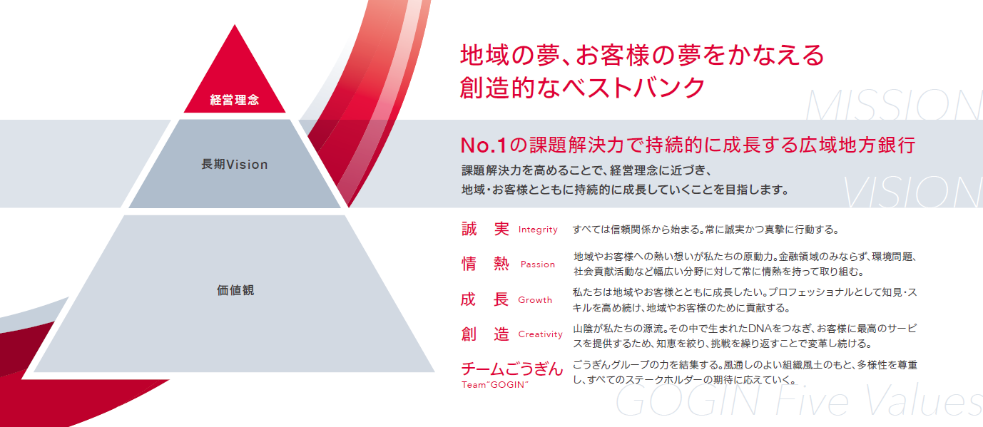 経営理念体系