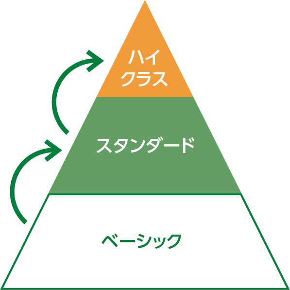 法人コンサル人材育成