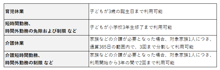 育児休業制度／介護休業制度