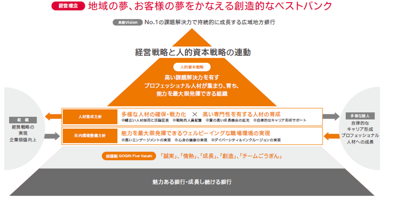 多様な人材の活躍をサポート