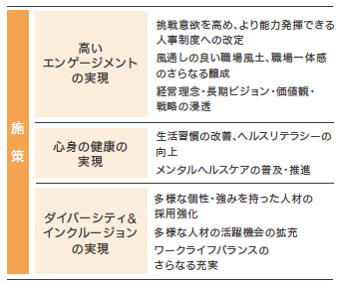 社内環境整備方針