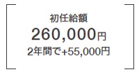 初任給額 260,000円