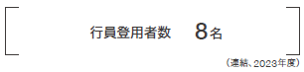 行員登用者数8名