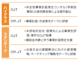 法人コンサル人材育成