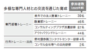 多種な専門人材との交流を通じた育成