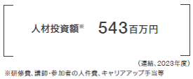 人材投資額