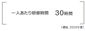 一人あたり研修時間