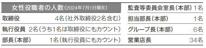 女性の活躍推進