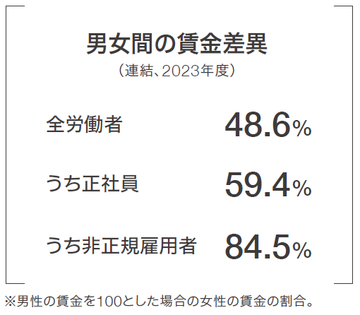 男女間の賃金差異