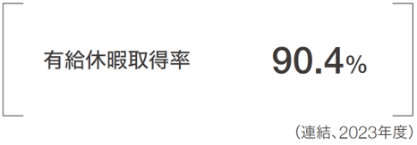 有給休暇取得率90.4%