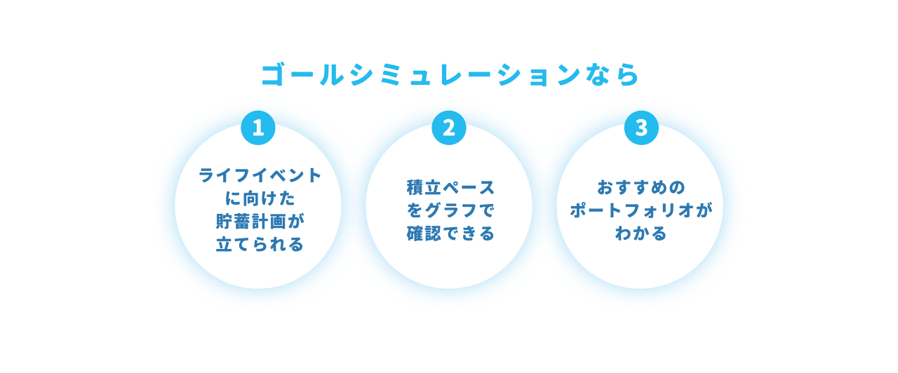 ゴールシミュレーションなら