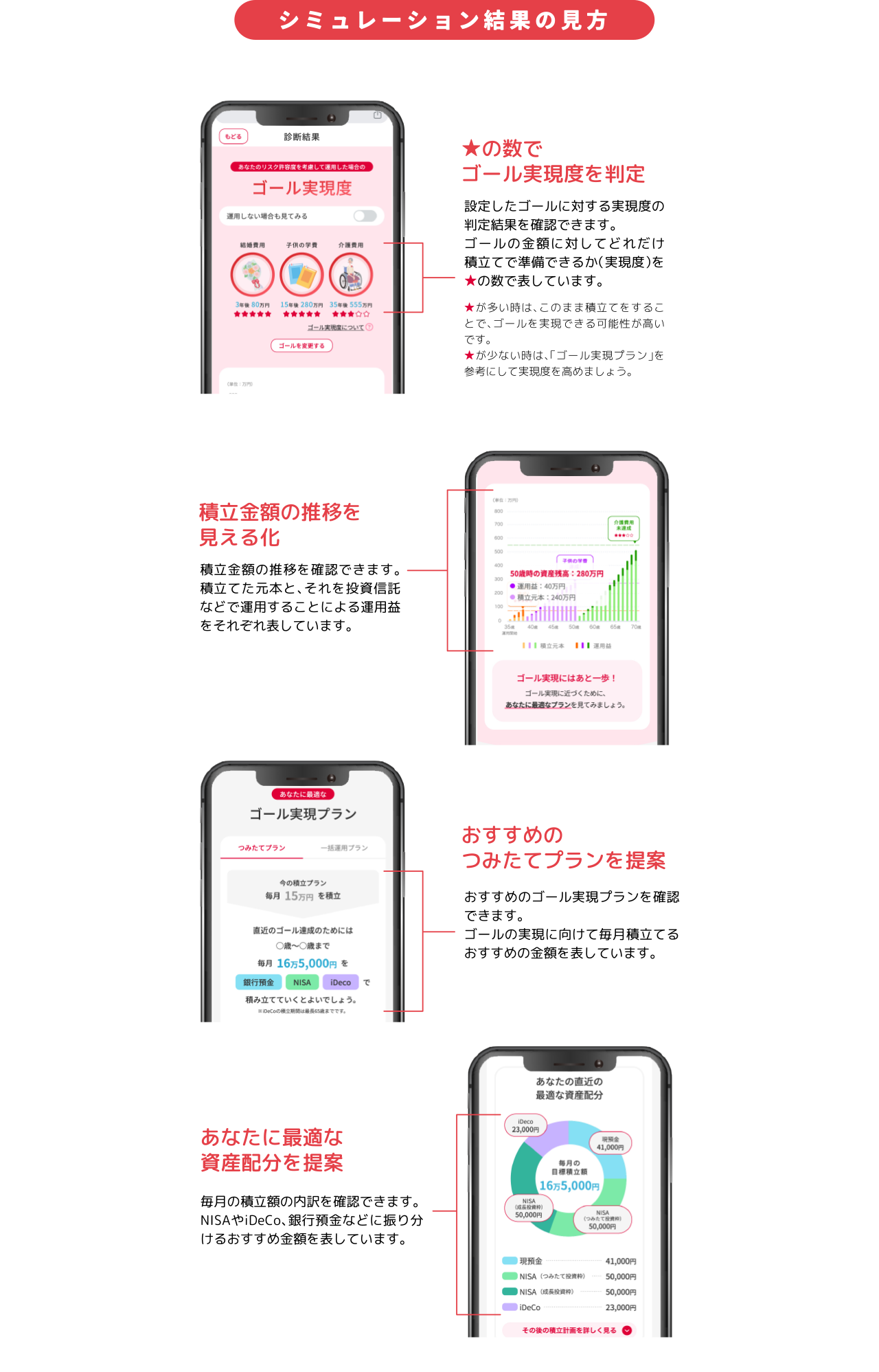 もしものとき、ご家族に情報を引き継ぐまでの流れ