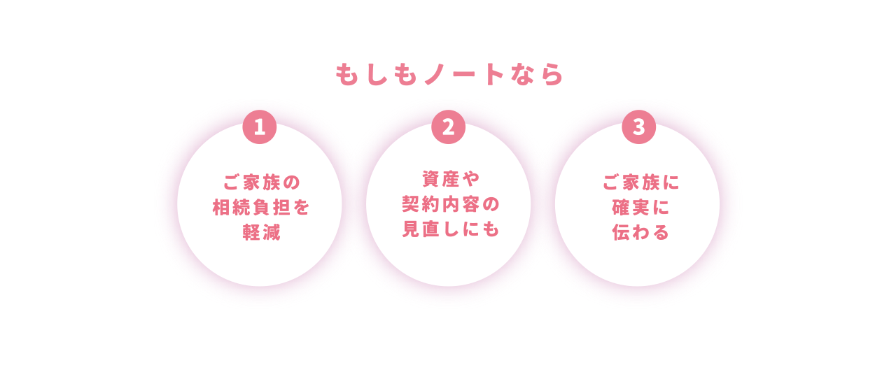 もしもノートなら