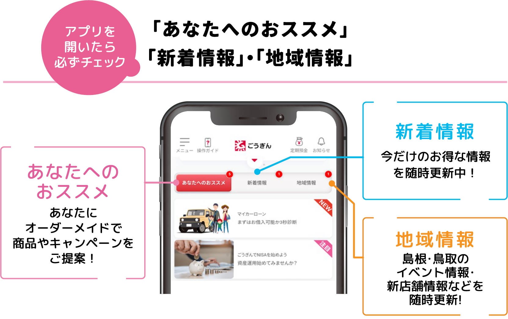 「あなたへのおススメ」「新着情報」機能