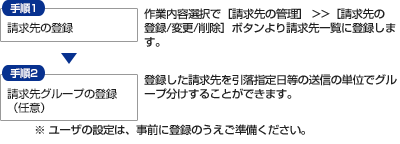 ごうぎんビジネスインターネットバンキング ご利用ガイド