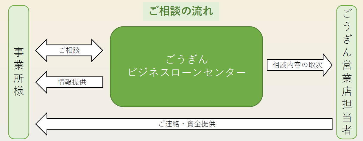 事業性融資の相談窓口およびWeb申込サービス｜法人のお客さま｜山陰 