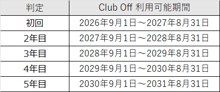 「Club Off」利用可能期間について
