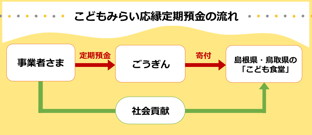 PC用キャンペーン画像
