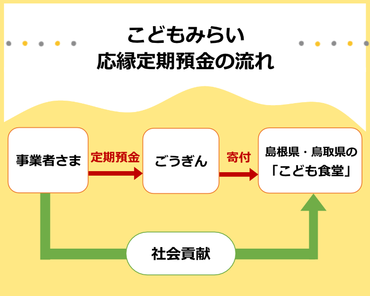 スマホ用キャンペーン画像