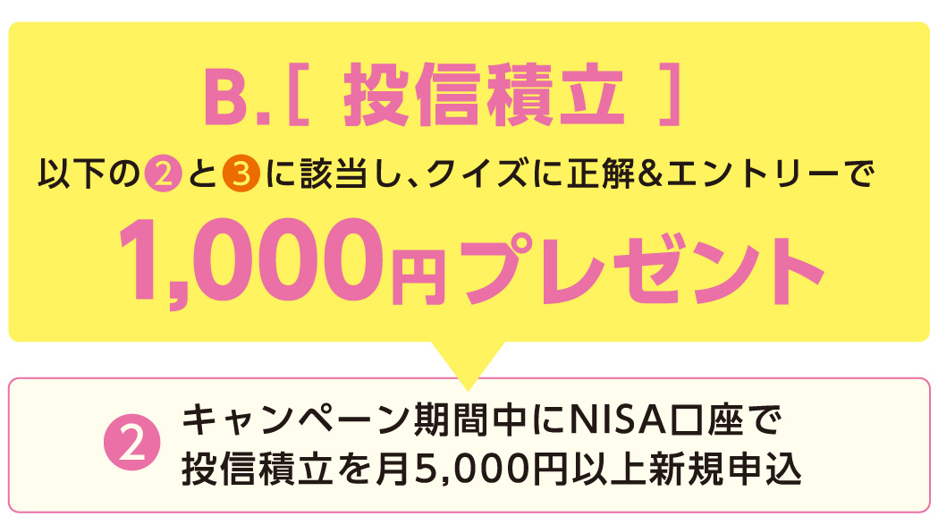 投信積立