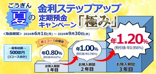 ごうぎん夏の金利ステップアップ定期預金キャンペーン「極み」