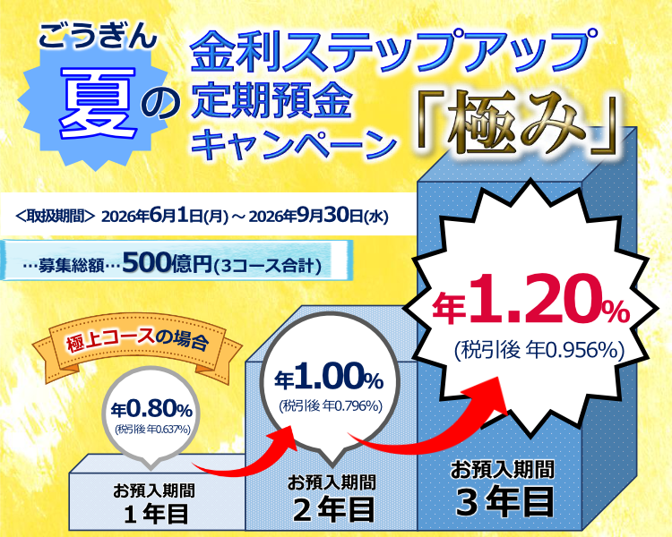 スマホ用キャンペーン画像