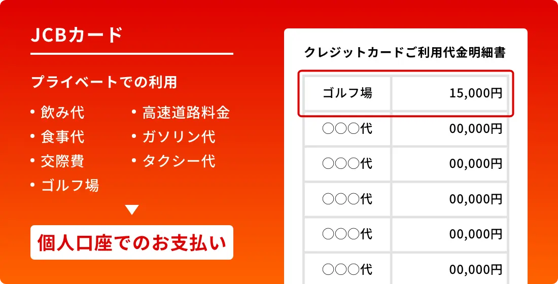 JCBカード ご利用例