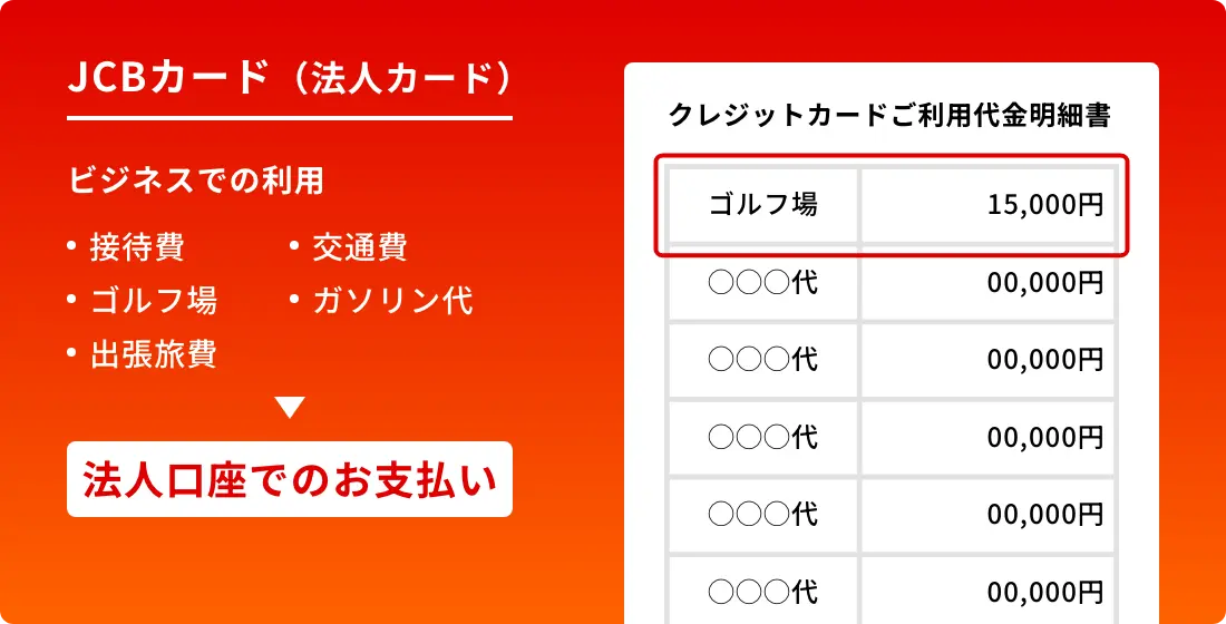 JCBカード（法人カード）ご利用例