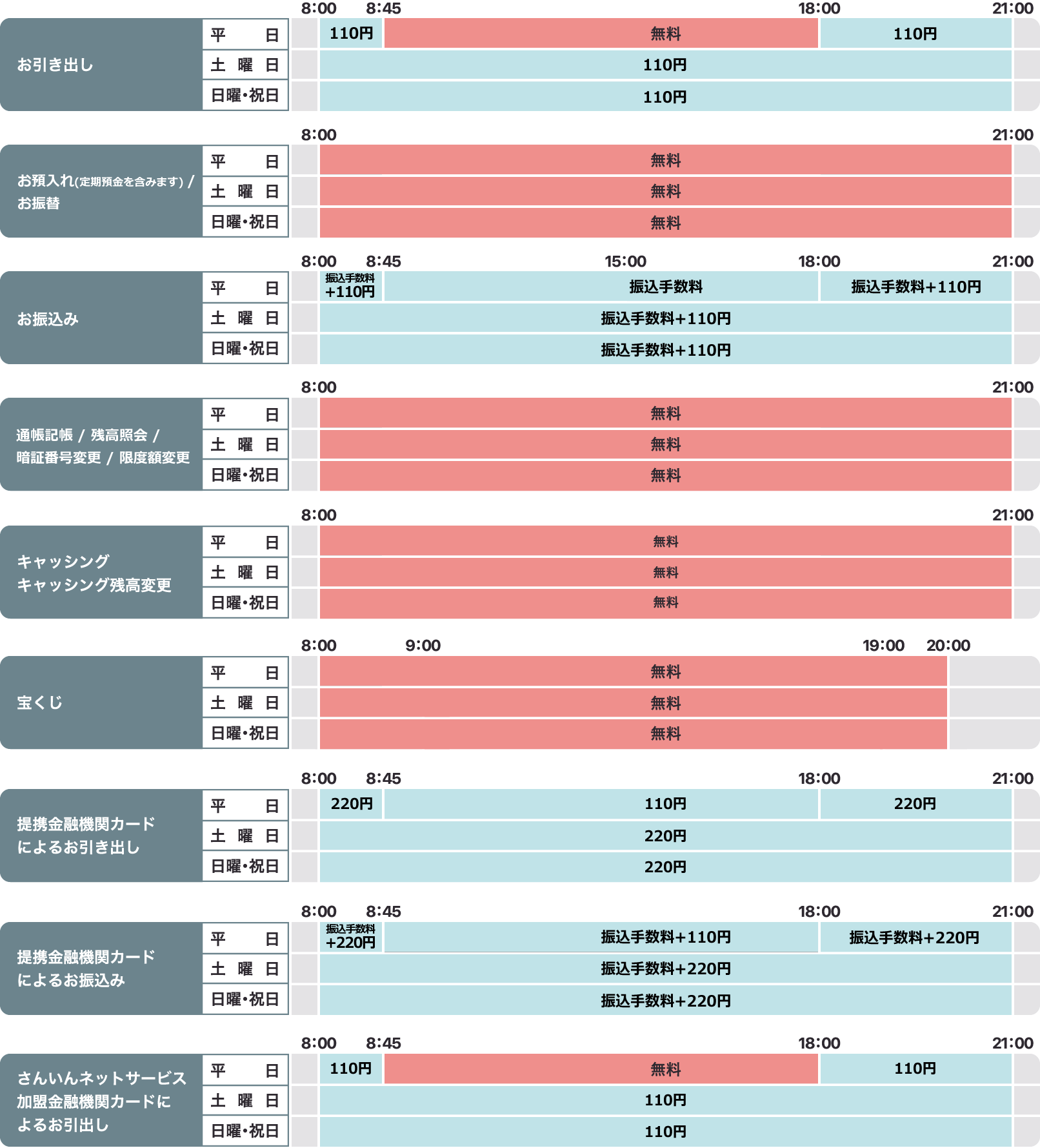 ゆうちょ 銀行 窓口 営業 時間