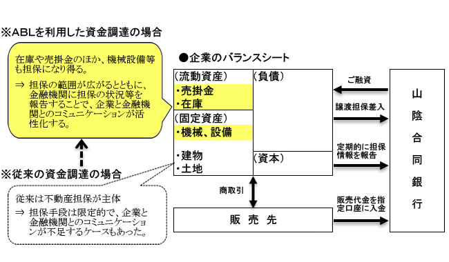 ABLのスキーム図