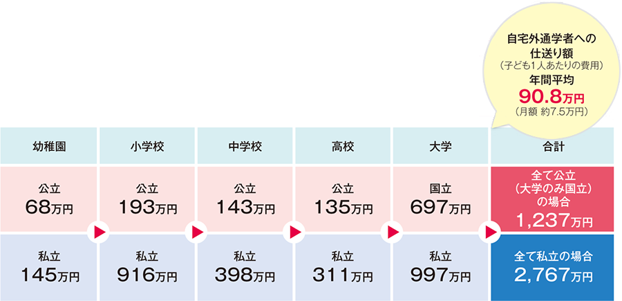 子育て 住宅購入世代 山陰合同銀行 子育て 住宅購入世代 山陰合同銀行