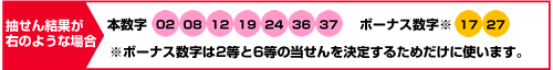 抽せん結果が右のような場合