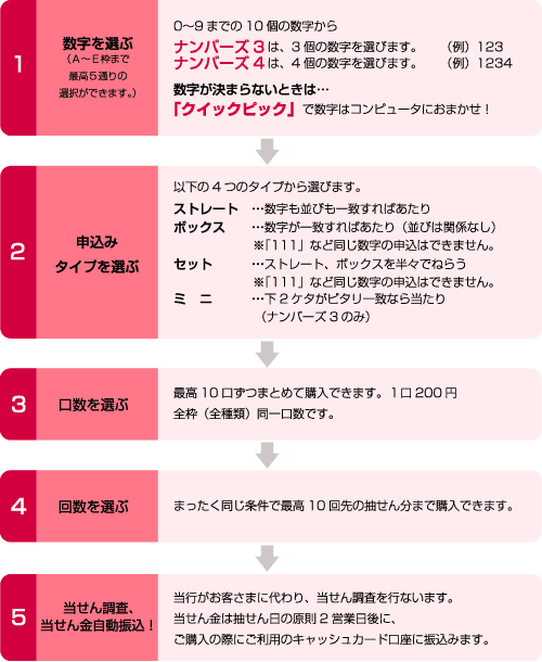 ナンバーズ3 4のルール 個人のお客さま 山陰合同銀行