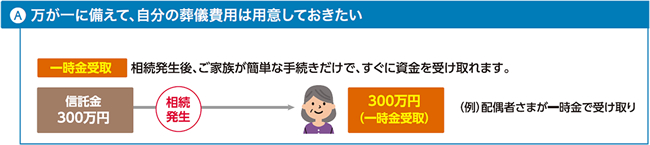 A.万が一に備えて、自分の葬儀費用は用意しておきたい