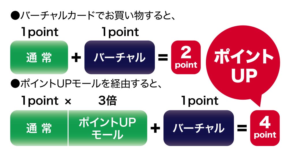 ごうぎ ん visa 明細