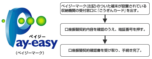 Pay-easy ご利用の流れ