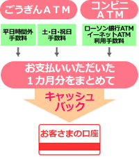 キャッシュバックサービスについて