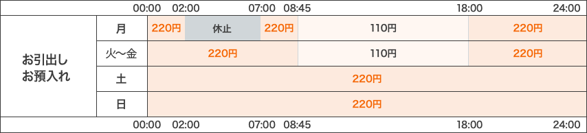 ご利用時間・手数料