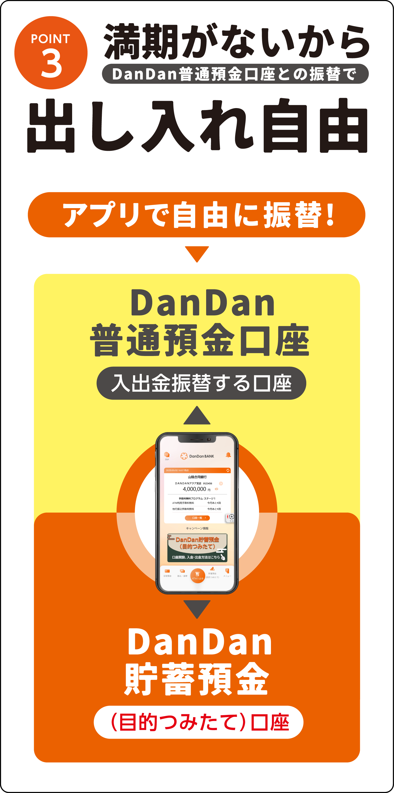 Point 03 満期がないから出し入れ自由