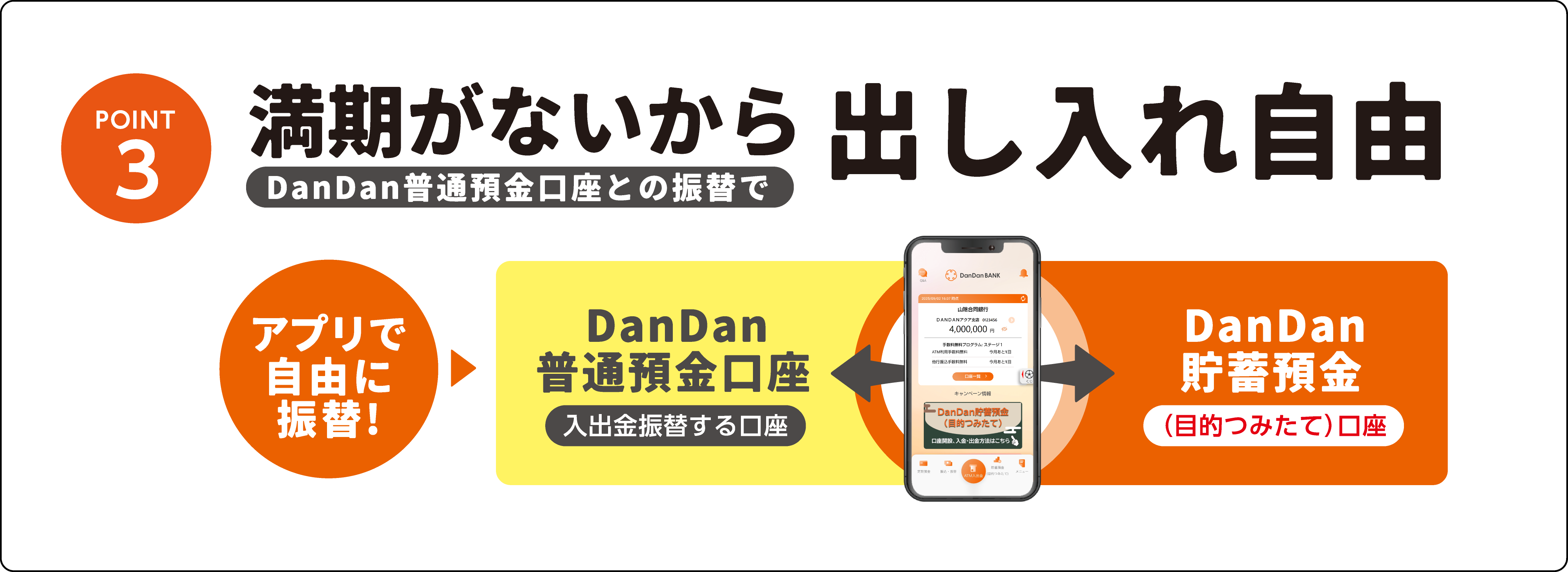 Point 03 満期がないから出し入れ自由