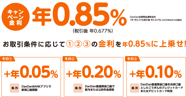キャンペーン金利年0.85%