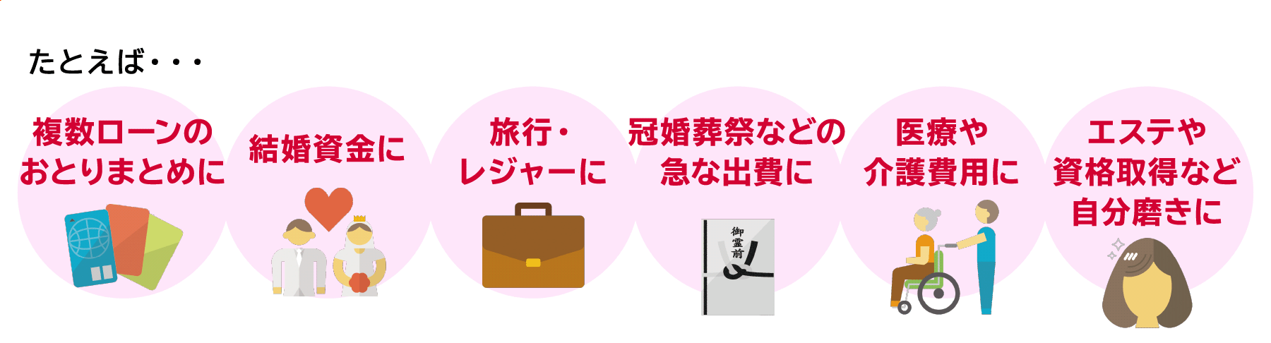 たとえば・・・複数ローンのおとりまとめに･･･結婚資金に･･･旅行・レジャーに･･･冠婚葬祭などの急な出費に･･･医療や介護費用に･･･エステや資格取得など自分磨きに･･･