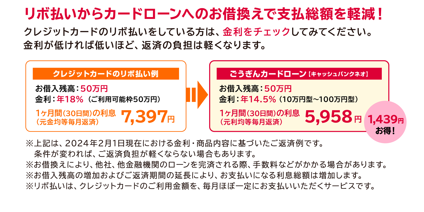 リボ払いからカードローンへのお借換えで支払総額を軽減!クレジットカードのリボ払いをしている方は、その金利をチェックしてみてください。金利が低ければ低いほど、返済の負担は軽くなります。