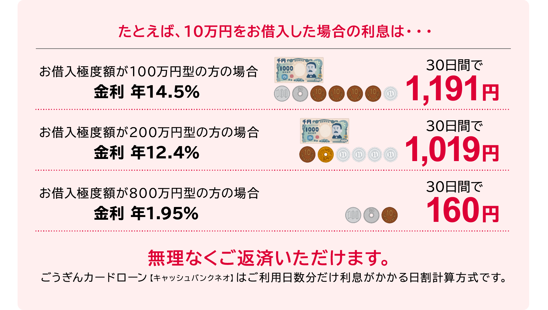 無理なくご返済いただけます。