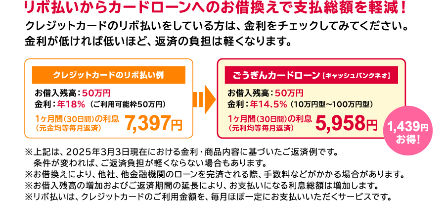 リボ払いからカードローンへのお借換えで支払総額を軽減！