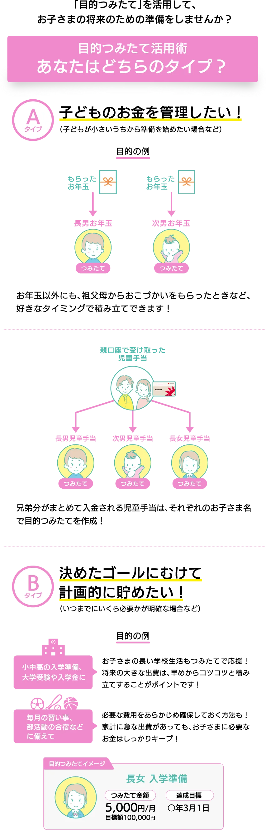 「目的つみたて」を活用して、お子さまの将来のための準備をしませんか？
