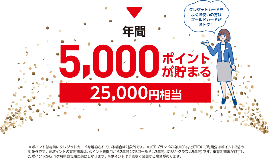 年間5,000ポイントが貯まる（25,000円相当）