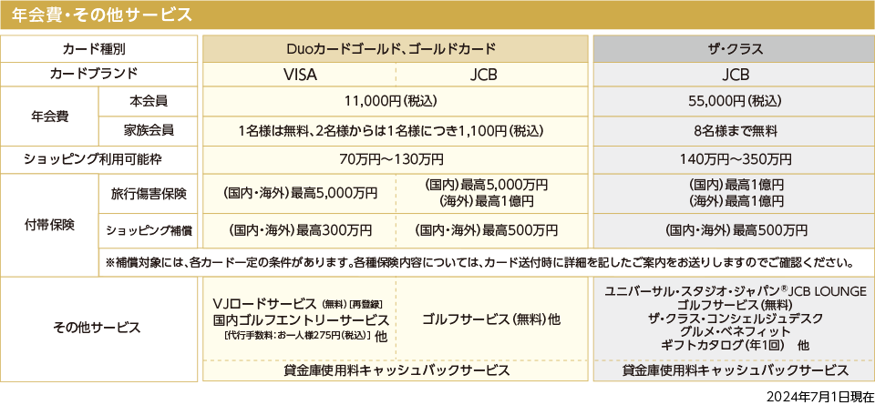 年会費・その他サービス