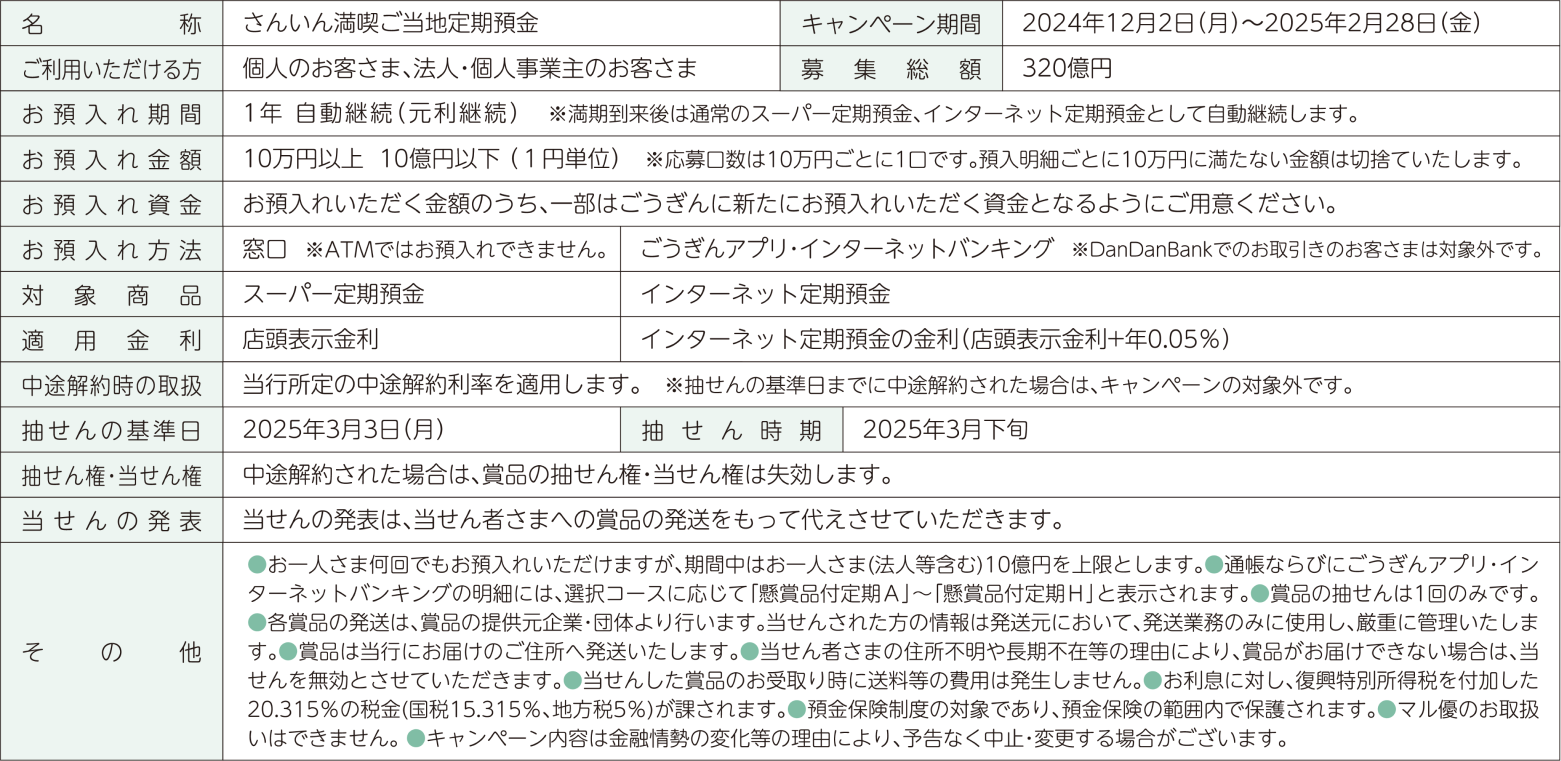 キャンペーン詳細情報　表
