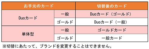 表1